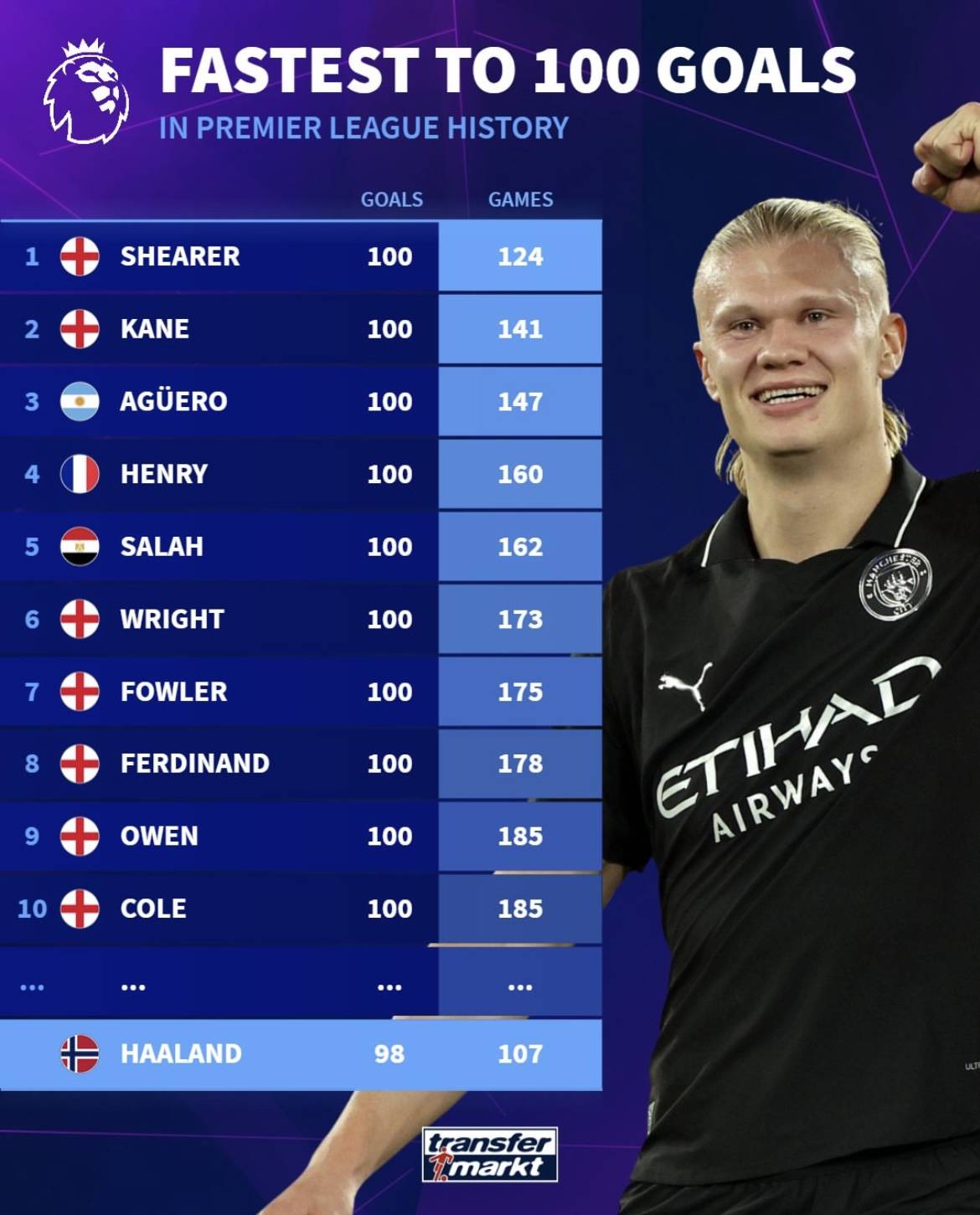 中国女足2-3苏格兰女足，张琳艳、吴澄舒互相传射，豪厄特吊射双响