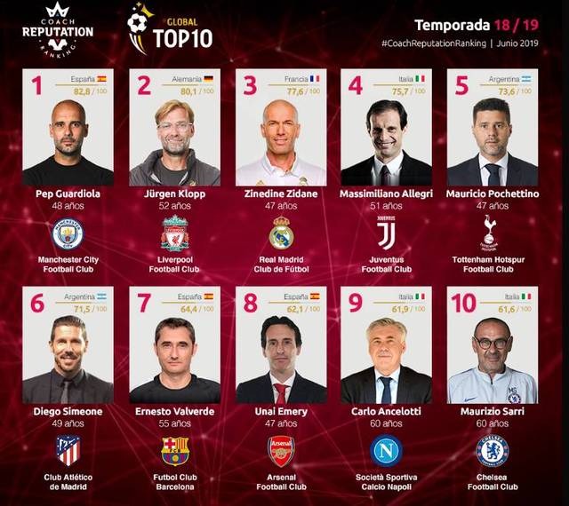 厄德高：原以为可能遇到困难，但逆转取胜体现出球队的心态（厄德高：本以为会有困难，逆转赢球彰显球队心态）